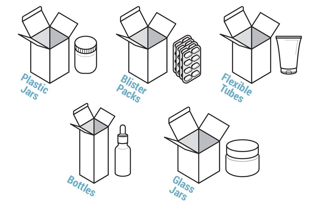Illustrated icons of Folded Cartons for packing glass and plastic jars, blister packs, flexible tubes and bottles.